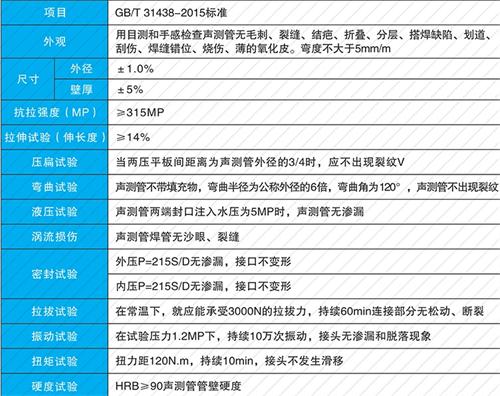 文峰法兰式声测管现货性能特点